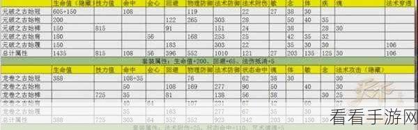天下手游职业战场装备秘籍,80 战场套与世界套深度解析