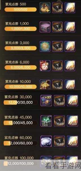 氪金无敌?进阶攻略带你玩转手游