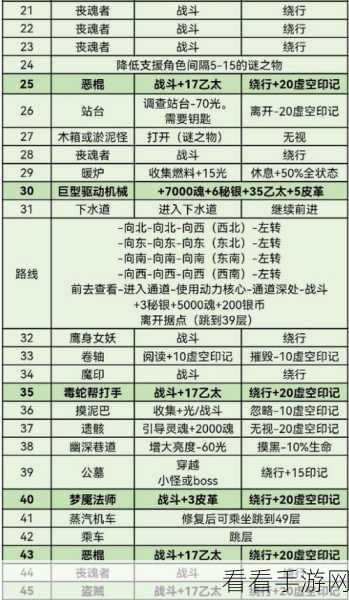 地下城堡3秘境8全解析，风雪山林图文攻略，助你轻松通关！