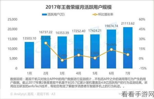 王者荣耀深度攻略，锡心获取秘籍与实战角色影响力全解析