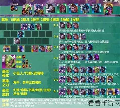 金铲铲之战，拼多多男刀阵容，制霸战场的绝佳秘诀