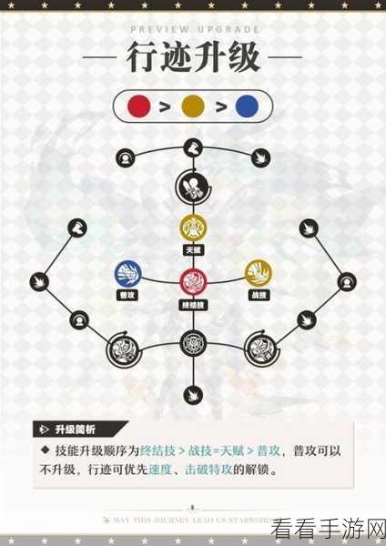 崩坏星穹铁道手游攻略，揭秘灵砂养成与顶尖配队策略