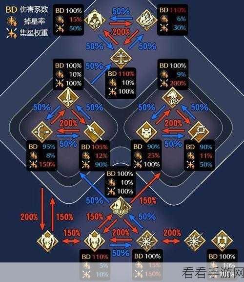 手游月卡取消风波，无限购买背后的权益博弈与行业困境深度剖析
