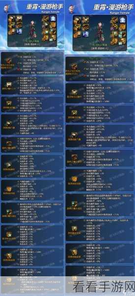 DNF手游漫游枪手终极毕业装备全攻略，打造无敌战场王者
