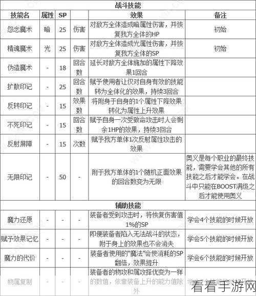 进击的魔导士新手入门全攻略，解锁魔导世界的必胜秘籍