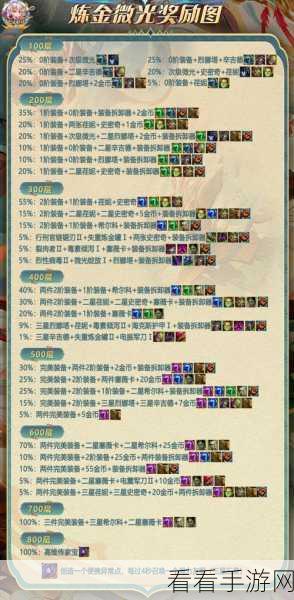 LOL云顶之弈，揭秘6贵族海克斯阵容无解玩法，登顶策略大公开！
