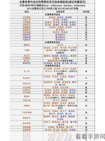 三国志战略版，资源获取终极秘籍全揭晓