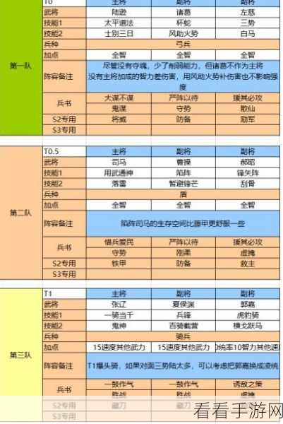 S8赛季霸主之路，三国志战略版司马盾阵容搭配与战术精髓解析