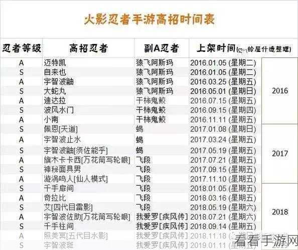 解析V角色，前期与后期实力的精准判别指南