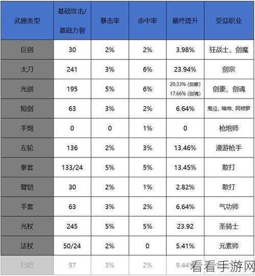 地下城与勇士，起源 65 海上列车版本圣骑士职业全攻略
