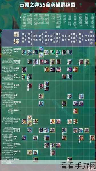 云顶之弈S6赛季深度解析，赏金猎人羁绊效果与实战攻略