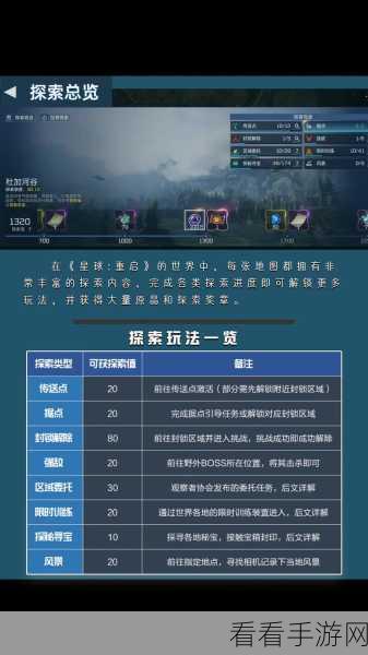 星球重启，探索神秘种田之道