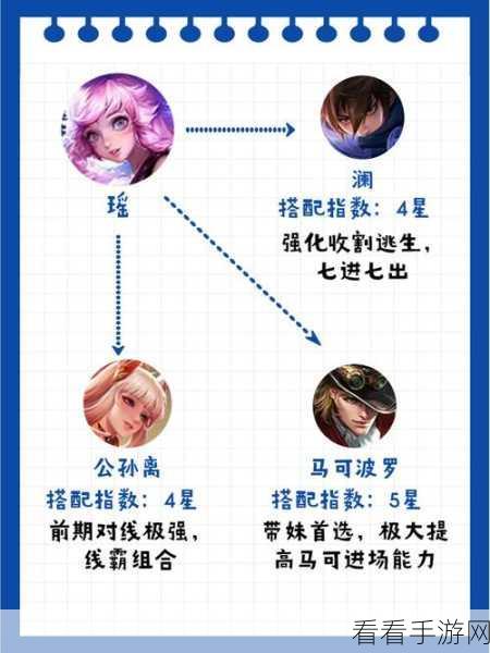 奇怪君王者荣耀，东海龙王东皇太一塔下疯狂杀戮全解析
