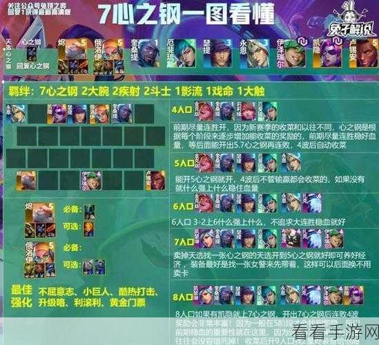云顶之弈 S10 震撼音浪卡特阵容全攻略，出装、羁绊与运营详解