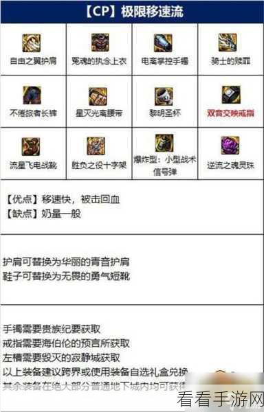 DNF手游天帝角色勋章搭配秘籍，解锁最强战斗力的关键选择