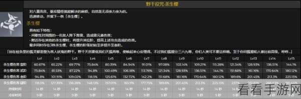灵魂潮汐雷系强度揭秘，倍率惊人，你真的了解它的威力吗？