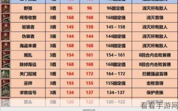 诸神皇冠雷主基础攻略