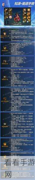 DNF 伊斯塔战灵与魔道学者的致胜秘籍，连招技巧全解析