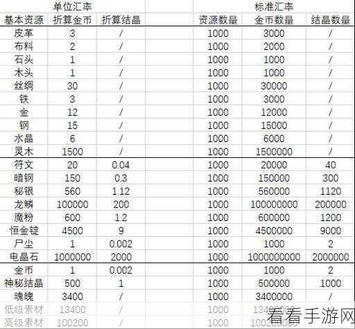 地下城堡2材料大全，全面解析可提交材料及其用途