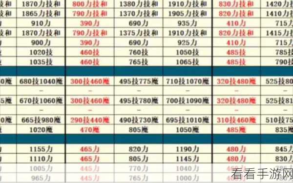 地下城堡2材料大全，全面解析可提交材料及其用途