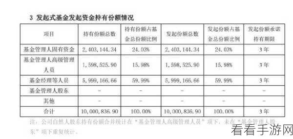 氪金之王测试服揭秘，股市基金套现攻略大公开，助你登顶财富巅峰！