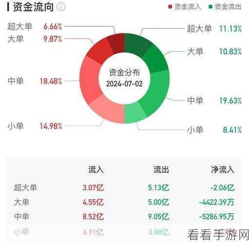 氪金之王测试服揭秘，股市基金套现攻略大公开，助你登顶财富巅峰！