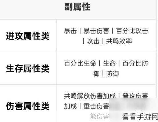 鸣潮手游，合成声骸功能开启等级全解析
