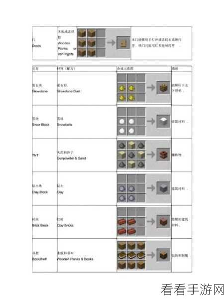 我的世界家具制作大全，解锁创意家居，合成表攻略全揭秘