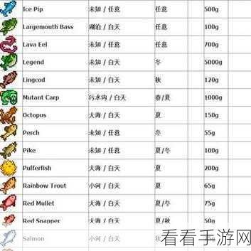 星露谷物语，揭秘最值钱美酒，深度解析酿酒价值与收益