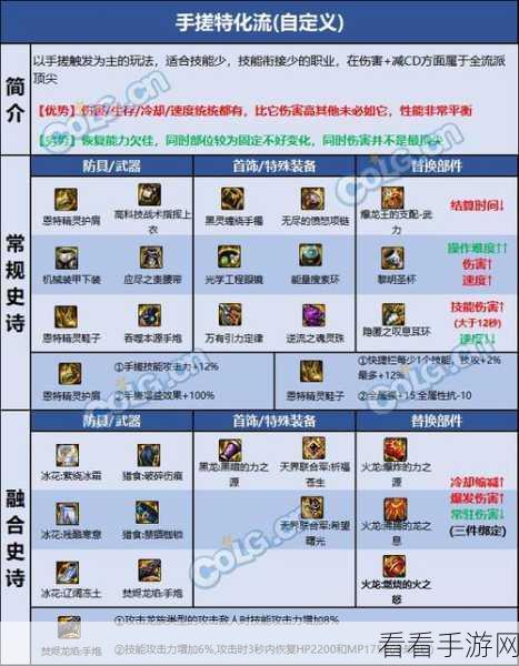 DNF刺客110版本顶级装备搭配攻略，解锁战斗新境界