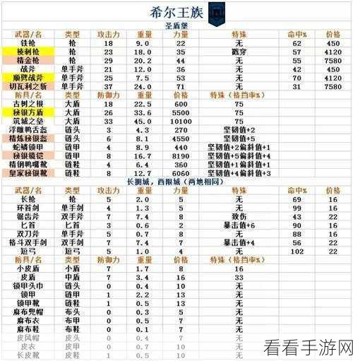 诸神皇冠启航节，获取上等毛皮的秘籍大公开