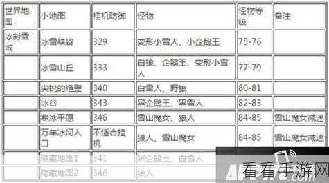 无双战将，闯关防御塔全面升级攻略