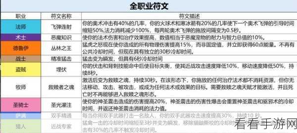 猎魂觉醒，亚夏职业符文探秘——NPC 技能符文全攻略