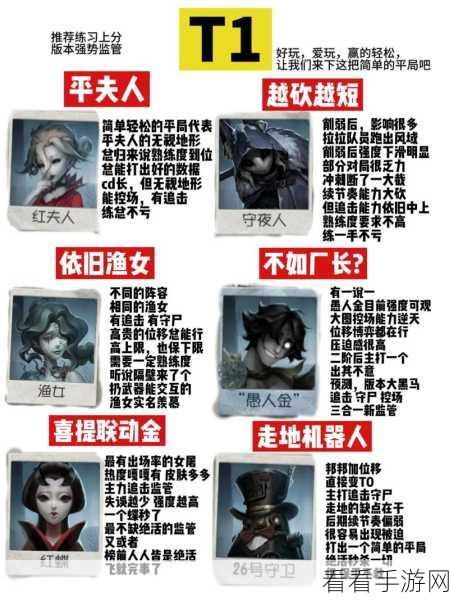2024 年第五人格，监管者角色强度全解析与全新角色大揭秘