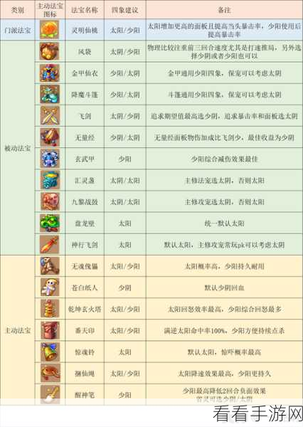 梦幻西游手游顶尖职业解析，九大门派全攻略，打造无敌角色配置