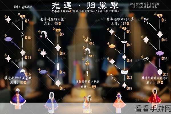 光遇，无季卡能否毕业？全面深度剖析及指南