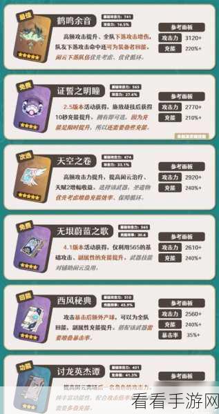 原神神里绫人圣遗物词条搭配攻略，揭秘玩家社区的高效搭配心得与实战技巧