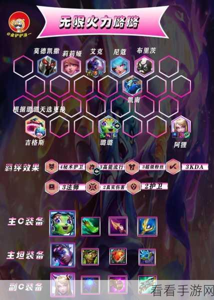云顶之弈高手进阶，辛迪加羁绊高效阵容搭配与实战策略