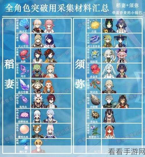 原神王下近侍，角色适配秘籍与实战玩法全解