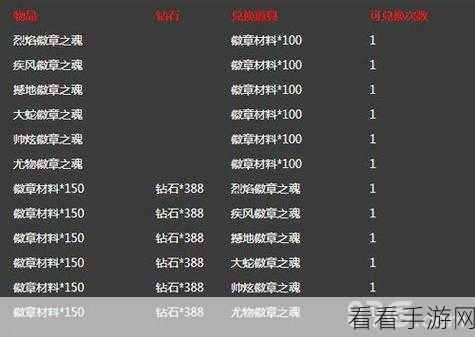 拳皇98终极之战OL，特级经验徽章揭秘，快速提升战力秘籍
