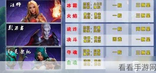 塔瑞斯世界新手必看，职业选择深度剖析与实战策略