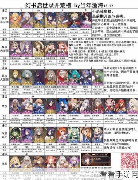 幻书启世录全攻略，深度解析幻书种类与养成秘籍