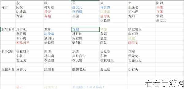新仙剑奇侠传之挥剑问情火77阵容推荐