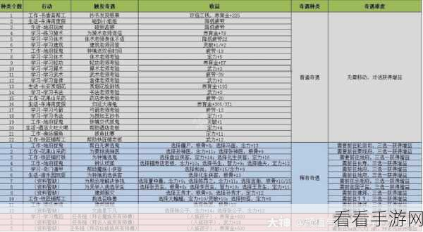 梦幻西游，孩子养育秘籍 助力健康成长全攻略