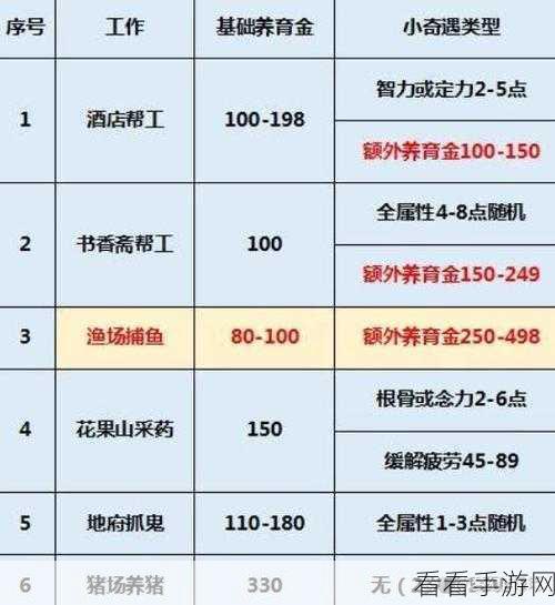 梦幻西游，孩子养育秘籍 助力健康成长全攻略