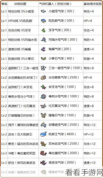 神奇宝贝进化手游全攻略，解锁进化链，称霸宠物对战巅峰