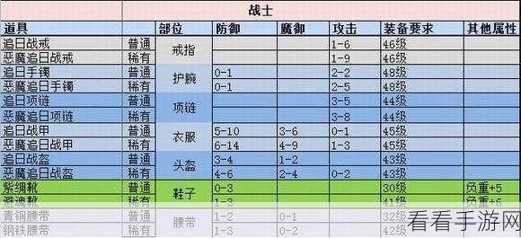 不朽尸王征战MOBA战场，顶级出装顺序与装备搭配策略揭秘