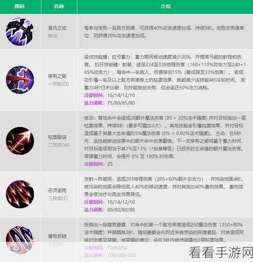 LOL手游无限乱斗模式全解析，技能无CD，畅享极致战斗快感！