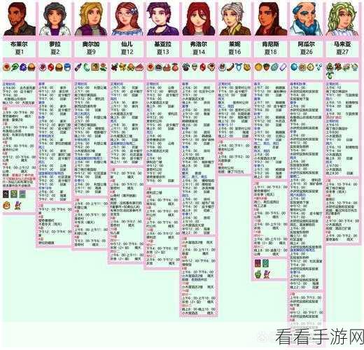星露谷物语，人物行程全解析，畅玩秘籍在此