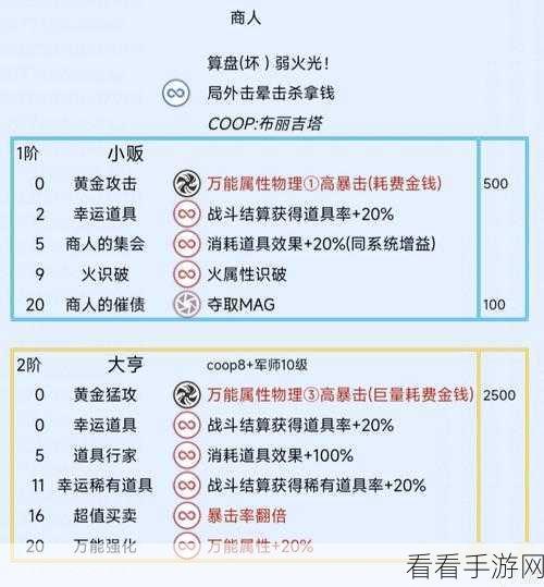 幻想小贩大揭秘，解锁暗喻技能，主宰游戏战场